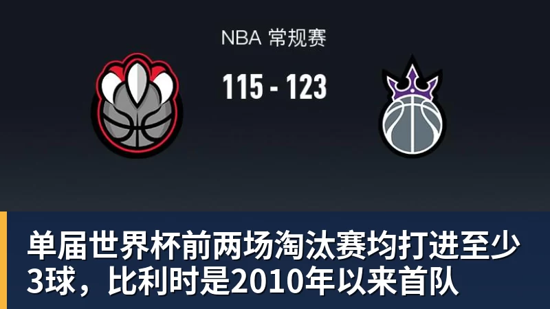 尊龙凯时单届世界杯前两场淘汰赛均打进至少3球，比利时是2010年以来首队
